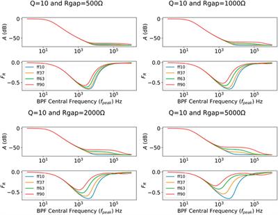 Oscillation-Based Spectroscopy for Cell-Culture Monitorization